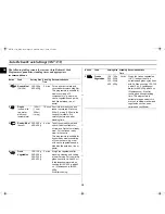 Предварительный просмотр 12 страницы Samsung M1714 Owner'S Instructions And Cooking Manual