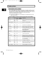 Preview for 18 page of Samsung M1716 Owner'S Instructions Manual