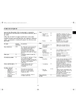 Preview for 23 page of Samsung M1732N-Y Gebruikershandleiding