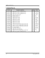 Preview for 19 page of Samsung M1774 Service Manual