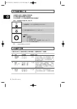 Preview for 16 page of Samsung M1779 Owner'S Instructions And Cooking Manual