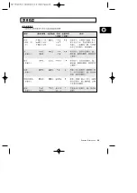 Preview for 25 page of Samsung M1779 Owner'S Instructions And Cooking Manual