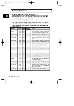 Preview for 54 page of Samsung M1779 Owner'S Instructions And Cooking Manual