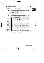 Preview for 55 page of Samsung M1779 Owner'S Instructions And Cooking Manual