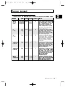 Preview for 57 page of Samsung M1779 Owner'S Instructions And Cooking Manual