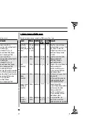 Preview for 18 page of Samsung M1817N-T Owner'S Instructions Manual