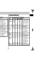 Preview for 19 page of Samsung M1877N-T Owner'S Instructions Manual