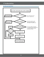 Preview for 18 page of Samsung M187ASTR Service Manual