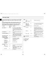 Preview for 10 page of Samsung M187CN Owner'S Instructions Manual