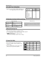 Preview for 7 page of Samsung M1912 Service Manual