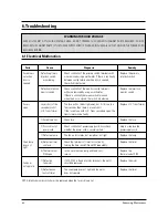 Preview for 15 page of Samsung M1912 Service Manual