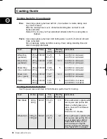 Preview for 30 page of Samsung M1913 Owner'S Instructions Manual