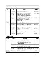 Preview for 17 page of Samsung M1913 Service Manual