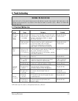 Preview for 15 page of Samsung M1914R Service Manual