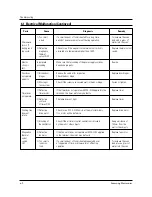 Preview for 16 page of Samsung M1914R Service Manual