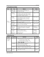 Preview for 17 page of Samsung M1914R Service Manual