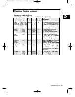 Preview for 23 page of Samsung M1927 Owner'S Instructions Manual