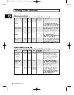 Preview for 24 page of Samsung M1927 Owner'S Instructions Manual