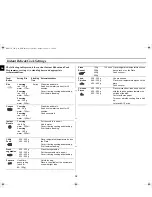 Предварительный просмотр 60 страницы Samsung M1933N Owner'S Instructions Manual