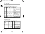 Preview for 32 page of Samsung M1974 Owner'S Instructions Manual