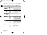 Preview for 96 page of Samsung M1974 Owner'S Instructions Manual