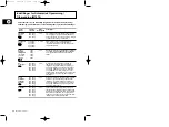 Preview for 134 page of Samsung M1974 Owner'S Instructions Manual