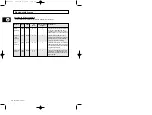 Preview for 146 page of Samsung M1974 Owner'S Instructions Manual