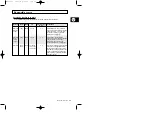 Preview for 147 page of Samsung M1974 Owner'S Instructions Manual