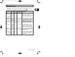 Preview for 149 page of Samsung M1974 Owner'S Instructions Manual