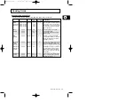 Preview for 185 page of Samsung M1974 Owner'S Instructions Manual