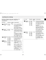 Preview for 11 page of Samsung M1977NCE Owner'S Instructions Manual