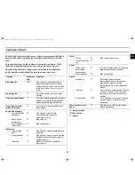 Preview for 15 page of Samsung M1977NCE Owner'S Instructions Manual