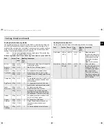 Preview for 17 page of Samsung M1977NCE Owner'S Instructions Manual