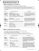 Preview for 19 page of Samsung M198SCE Owner'S Manual