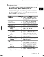 Preview for 23 page of Samsung M1D33-1 Owner'S Instructions Manual