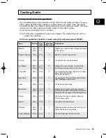 Preview for 25 page of Samsung M1D33-1 Owner'S Instructions Manual