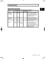 Preview for 29 page of Samsung M1D33-1 Owner'S Instructions Manual