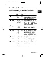 Preview for 17 page of Samsung M1D33 Owner'S Instructions And Cooking Manual