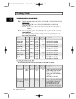 Preview for 26 page of Samsung M1D33 Owner'S Instructions And Cooking Manual