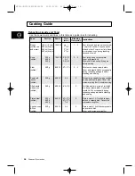 Preview for 28 page of Samsung M1D33 Owner'S Instructions And Cooking Manual