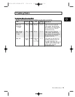 Preview for 29 page of Samsung M1D33 Owner'S Instructions And Cooking Manual