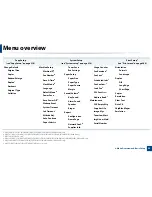 Предварительный просмотр 33 страницы Samsung M267x series User Manual