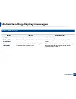 Предварительный просмотр 109 страницы Samsung M267x series User Manual