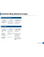 Предварительный просмотр 112 страницы Samsung M267x series User Manual