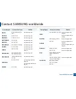 Предварительный просмотр 306 страницы Samsung M267x series User Manual