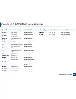 Предварительный просмотр 308 страницы Samsung M267x series User Manual