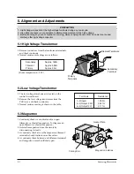 Preview for 10 page of Samsung M308R Service Manual