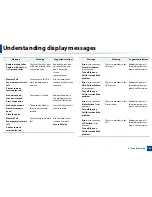 Предварительный просмотр 141 страницы Samsung M337 User Manual