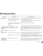 Preview for 340 page of Samsung M337 User Manual