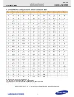 Предварительный просмотр 5 страницы Samsung M391B5273DH0 Hardware User Manual